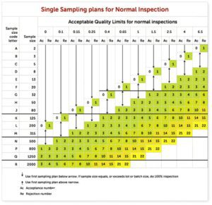 Middle East Inspection (MEI)